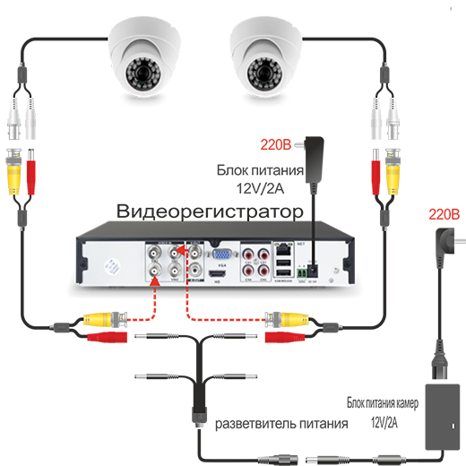 4-канальный гибридный видеорегистратор «SVN-XVRC421» - фото 14108