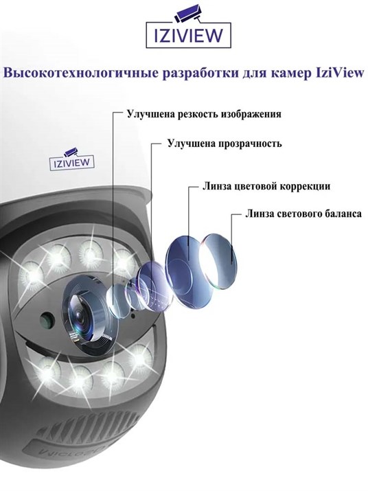 4G поворотная IP-камера 2Мп+2Мп, 20X-зум, ночь 250м, звук, MicroSD - фото 14595