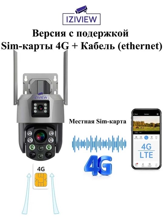 4G поворотная IP-камера 2Мп+2Мп, 20X-зум, ночь 250м, звук, MicroSD - фото 14601