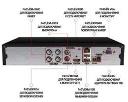 Комплект на 2 камеры Дом AHD 5 Мп - фото 13631