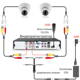 4-канальный гибридный видеорегистратор «SVN-XVRC421» - фото 14108